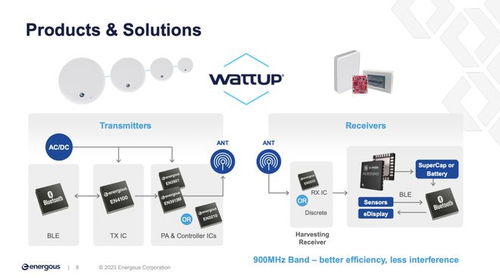 射頻無(wú)線充電 物聯(lián)網(wǎng)設(shè)備續(xù)航困境的破局曙光