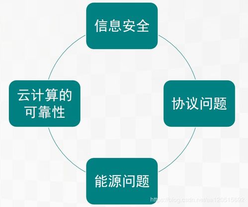 物聯網的演進與未來 關鍵技術、挑戰與網絡開發