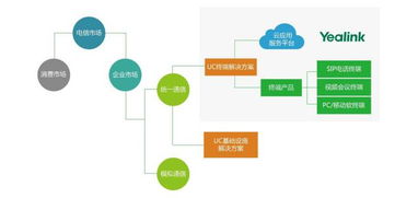 億聯(lián)網(wǎng)絡(luò) 解析投資價值，站在統(tǒng)一通信行業(yè)高速發(fā)展的風(fēng)口