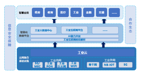 5G賦能工業(yè)變革 網(wǎng)絡(luò)技術(shù)開發(fā)引領(lǐng)智能制造新時代