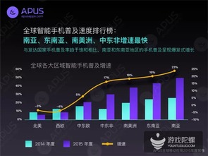 全球移動應(yīng)用市場年度報告 中國在網(wǎng)絡(luò)技術(shù)開發(fā)浪潮中的引領(lǐng)者角色