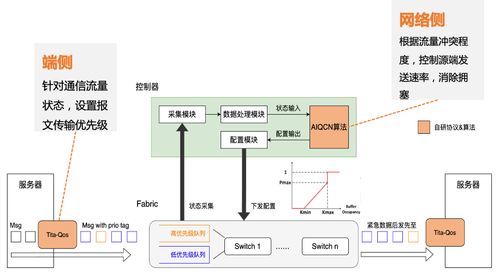 鵝廠出招 死磕AI大模型網絡，技術服務迎來戰略升級